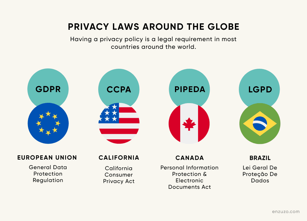 Impact of Data Brokers on Consumer Privacy